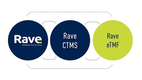 Rave CTMS & Rave eTMF .